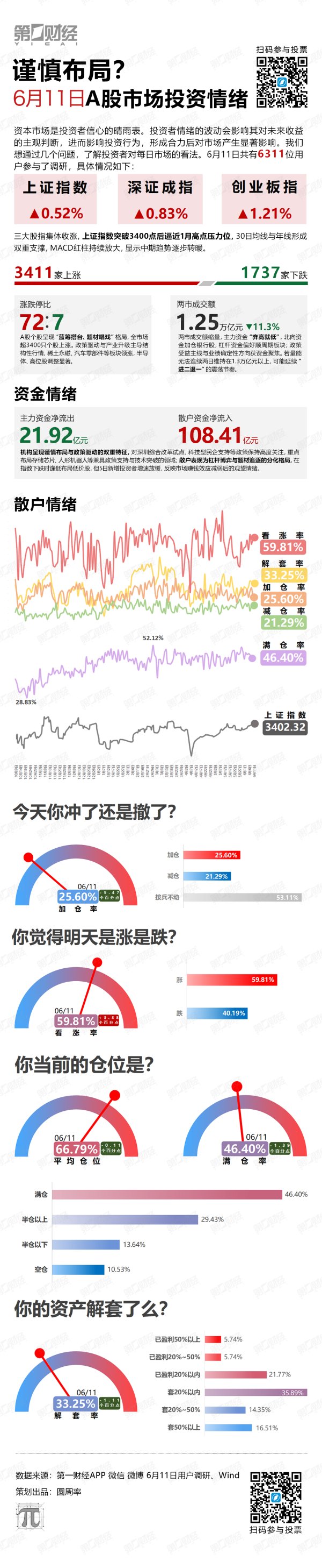 靠谱股票配资门户 谨慎布局？
